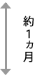 住宅ローン実行