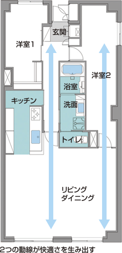 2つの動線が快適さを生み出す