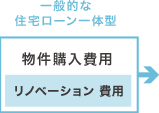 一般的な住宅ローン一体型 物件購入費用 リノベーション 費用