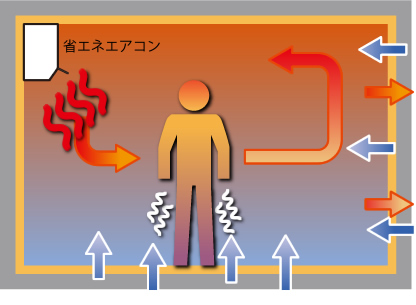 省エネエアコン