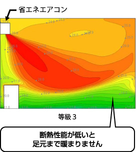 省エネエアコン