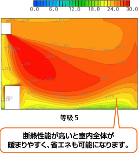 省エネエアコン