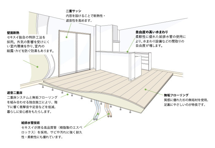 大規模なマンションのリノベーションなら「住環境リノベ」がオススメ